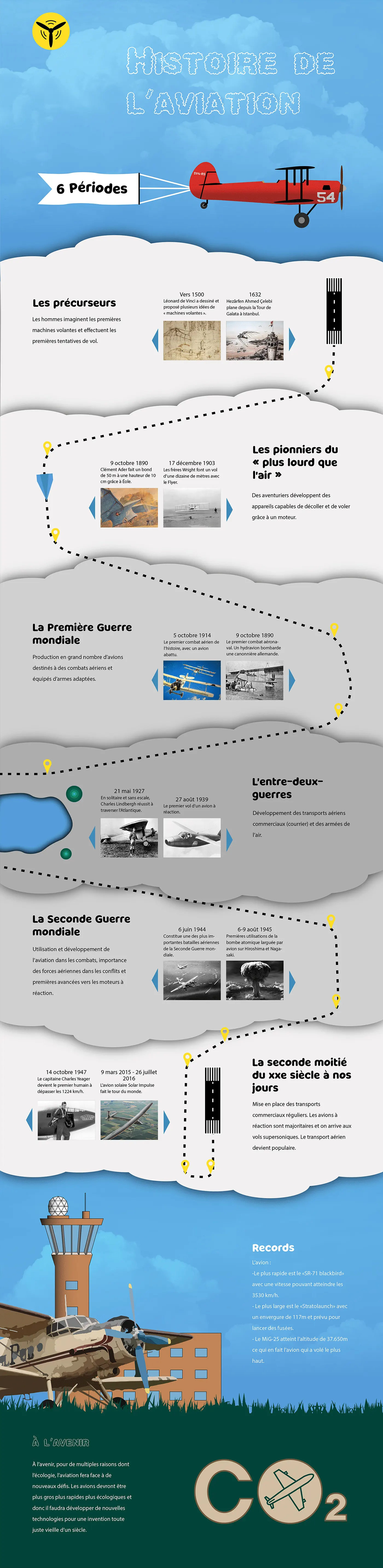 Layout 1400px site aviation